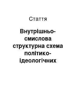 Статья: Внутрішньо-смислова структурна схема політико-ідеологічних систем