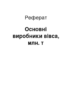 Реферат: Основні виробники вівса, млн. т