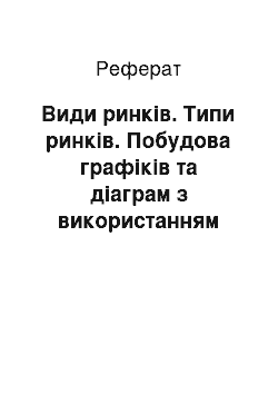 Реферат: Види ринків. Типи ринків. Побудова графіків та діаграм з використанням програми Microsoft Excel